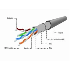 GEMBIRD FPC-5004E-SOL/100 Gembird FTP cat.5E Indoor solid CCA kotur 100m GEMBIRD FPC-5004E-SOL/100 Gembird FTP cat.5E Indoor solid CCA kotur 100m